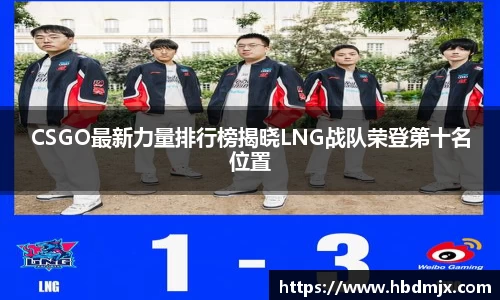 CSGO最新力量排行榜揭晓LNG战队荣登第十名位置