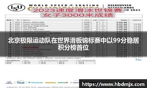 北京极限运动队在世界滑板锦标赛中以99分稳居积分榜首位