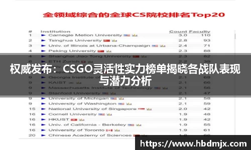 权威发布：CSGO灵活性实力榜单揭晓各战队表现与潜力分析