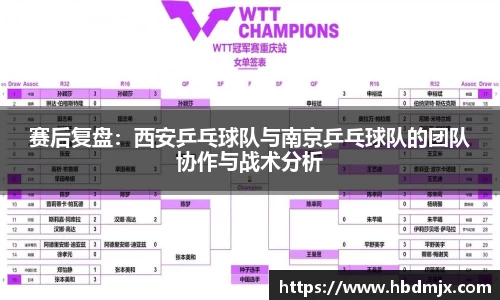 赛后复盘：西安乒乓球队与南京乒乓球队的团队协作与战术分析