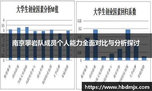 南京攀岩队成员个人能力全面对比与分析探讨